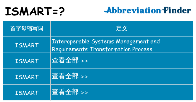 ismart 代表什么