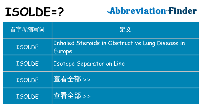 isolde 代表什么