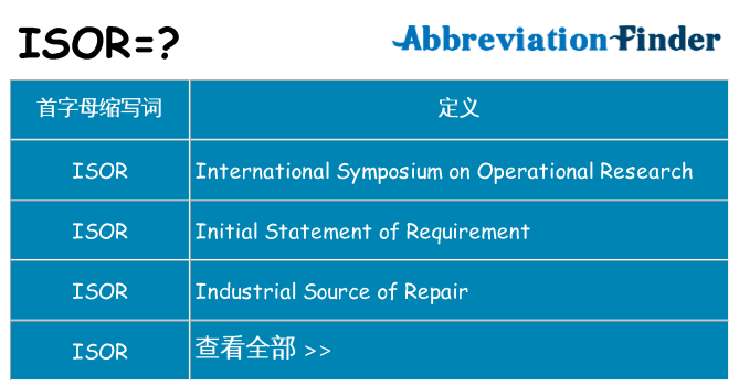 isor 代表什么