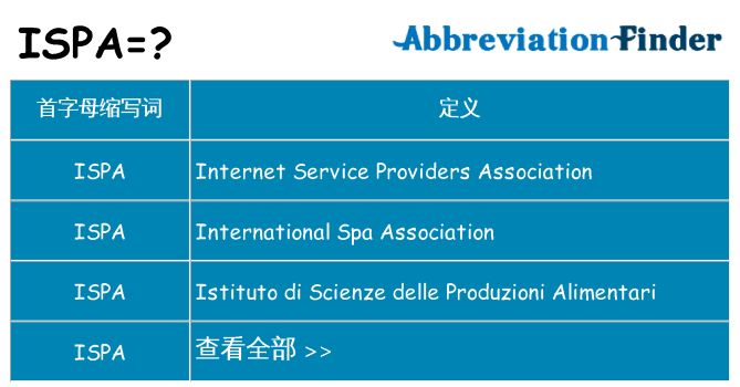 ispa 代表什么