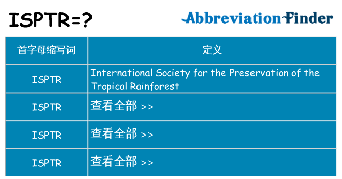 isptr 代表什么