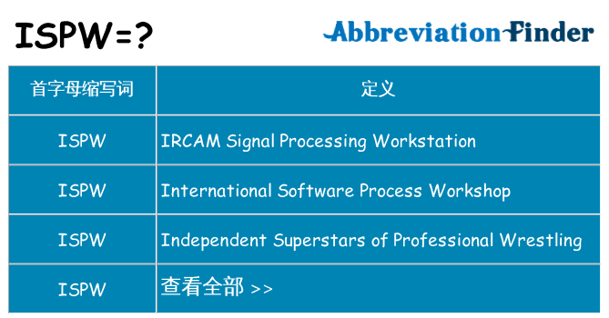 ispw 代表什么