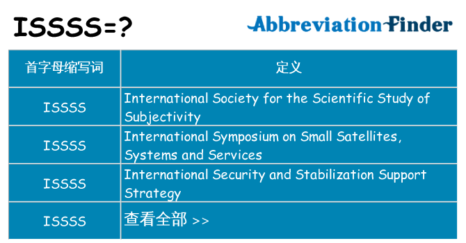 issss 代表什么