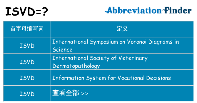 isvd 代表什么