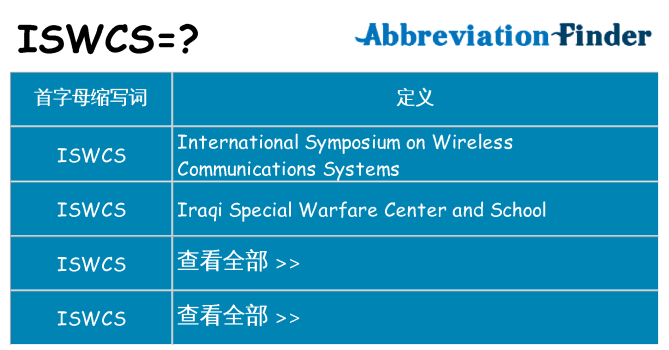 iswcs 代表什么