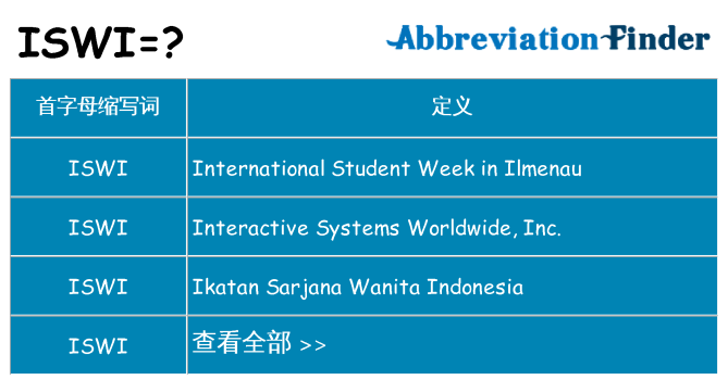 iswi 代表什么