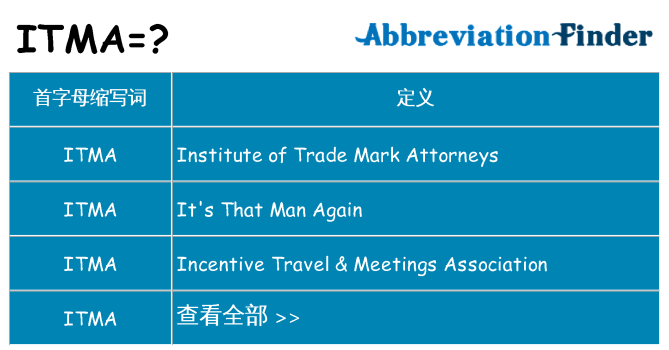 itma 代表什么