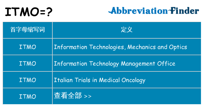 itmo 代表什么