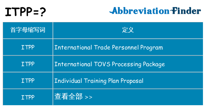 itpp 代表什么