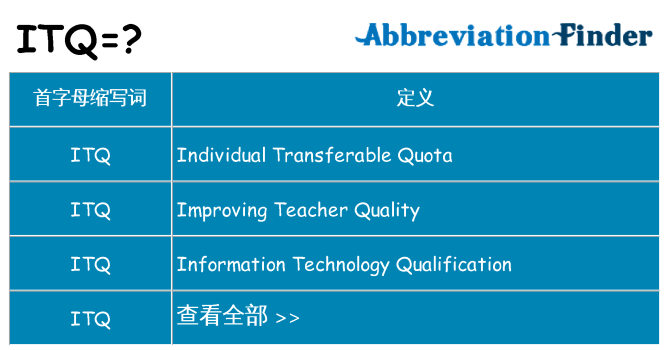 itq 代表什么