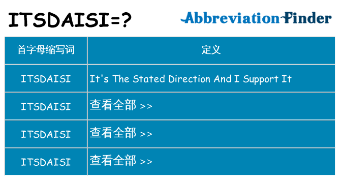 itsdaisi 代表什么