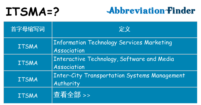itsma 代表什么