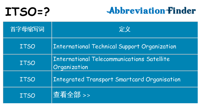 itso 代表什么