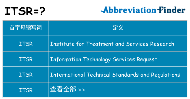 itsr 代表什么