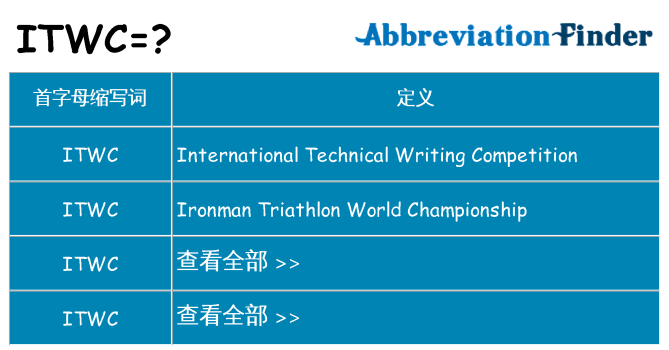 itwc 代表什么