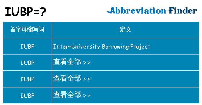iubp 代表什么