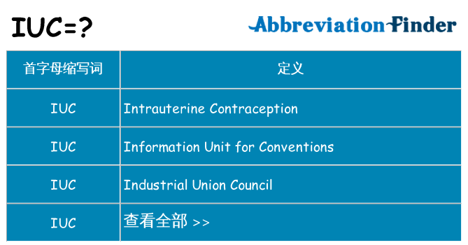 iuc 代表什么