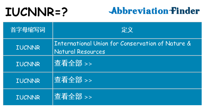 iucnnr 代表什么
