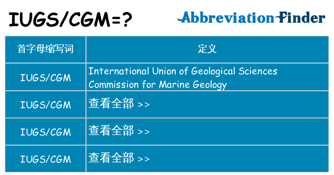 iugscgm 代表什么