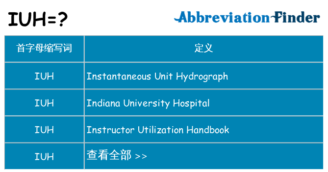 iuh 代表什么
