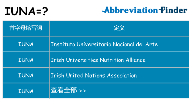iuna 代表什么