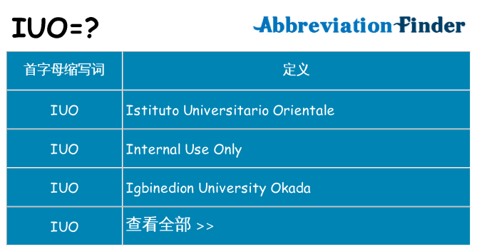 iuo 代表什么
