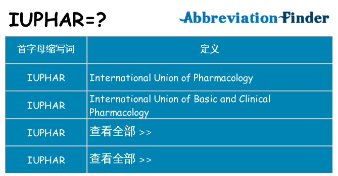iuphar 代表什么