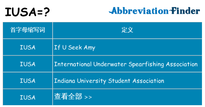 iusa 代表什么