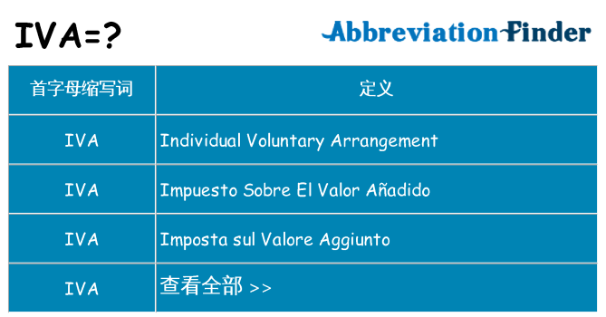 iva 代表什么