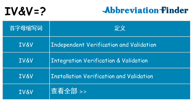 ivv 代表什么