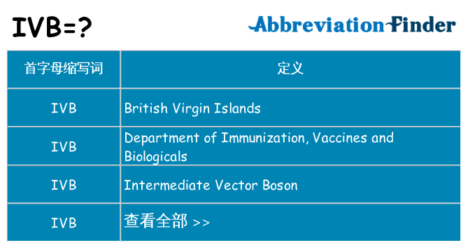 ivb 代表什么