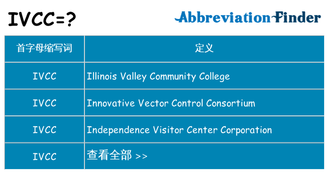 ivcc 代表什么
