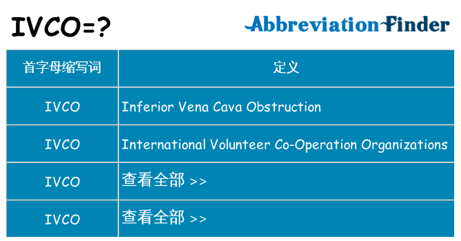 ivco 代表什么