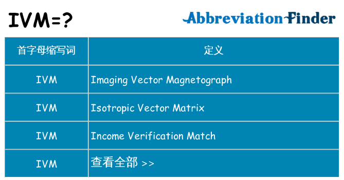 ivm 代表什么