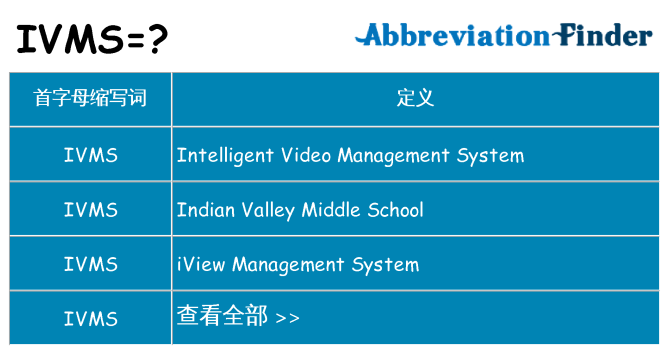 ivms 代表什么