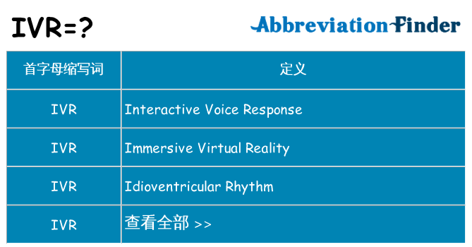 ivr 代表什么