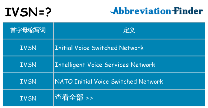 ivsn 代表什么