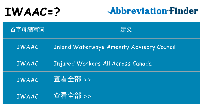 iwaac 代表什么