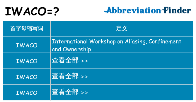 iwaco 代表什么