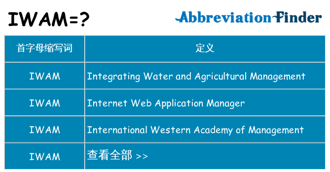 iwam 代表什么