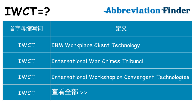 iwct 代表什么