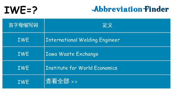 iwe 代表什么