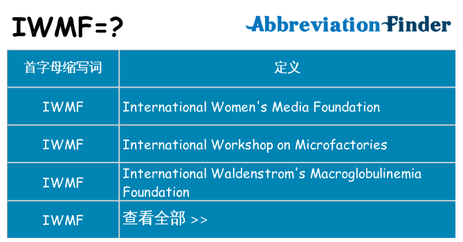 iwmf 代表什么