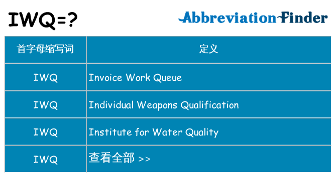 iwq 代表什么