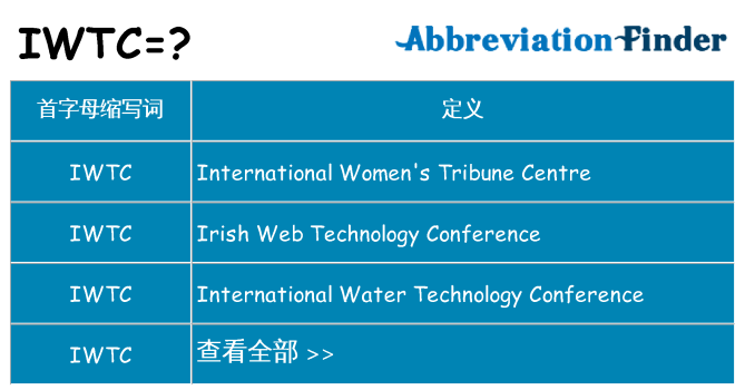 iwtc 代表什么