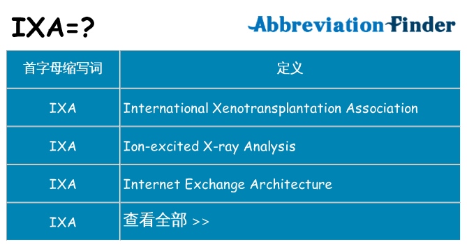 ixa 代表什么