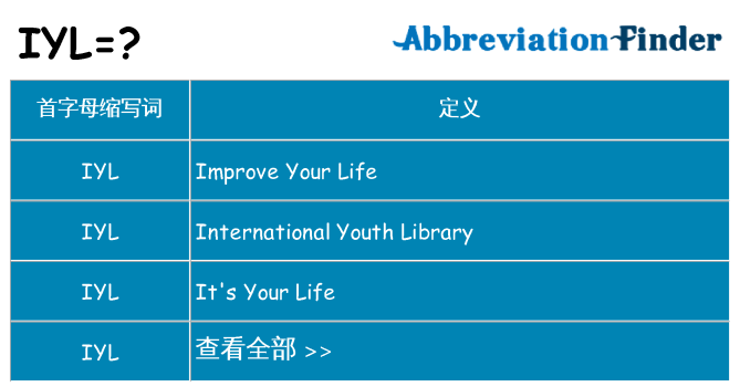 iyl 代表什么