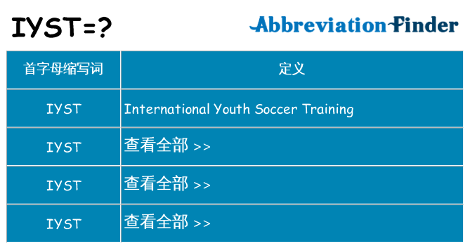 iyst 代表什么