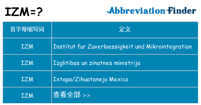 izm 代表什么