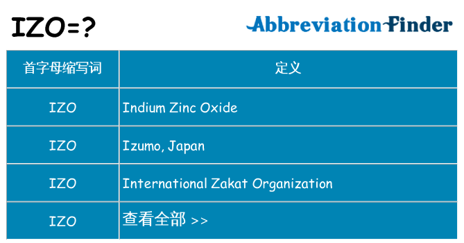 izo 代表什么